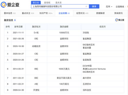 時隔半年，薄荷健康再獲資本青睞，信息科技領域技術開發持續推進