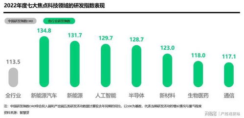 中國研發指數創新高，企業研發投入與技術開發雙輪驅動信息科技騰飛