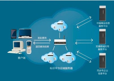 中國首次物聯網編碼國家標準正式發布，推動物聯網應用服務邁向新階段