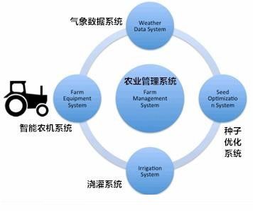 淺析物聯(lián)網(wǎng)應(yīng)用服務(wù)的產(chǎn)品開發(fā)競(jìng)爭(zhēng)策略